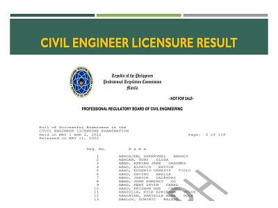 prc civil engineering result may 2018|2018 Licensure Exam Results .